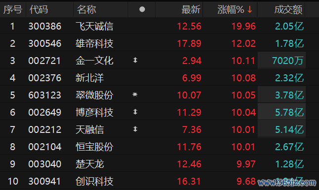 数据来源：Choice金融终端