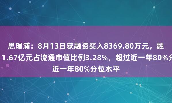 思瑞浦：8月13日获融资买入8369.80万元，融资余额11.67亿元占流通市值比例3.28%，超过近一年80%分位水平