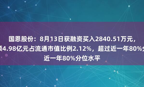 国恩股份：8月13日获融资买入2840.51万元，融资余额4.98亿元占流通市值比例2.12%，超过近一年80%分位水平