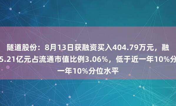 隧道股份：8月13日获融资买入404.79万元，融资余额5.21亿元占流通市值比例3.06%，低于近一年10%分位水平